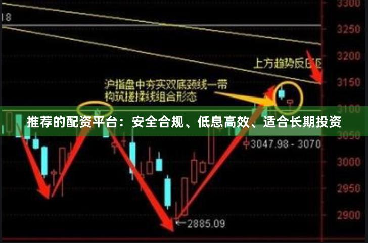 推荐的配资平台：安全合规、低息高效、适合长期投资